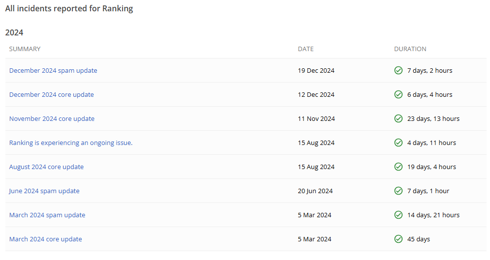 Screenshot depicting Google's 2024 algorithm updates and ranking impacts