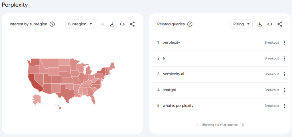 Google Trends data noting breakout searches around Perplexity AI